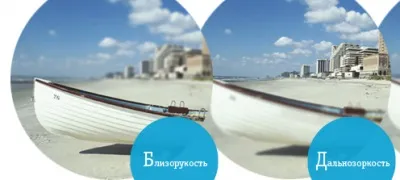 Короткозорість у дітей шкільного віку