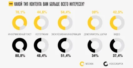 Чого чекають люди від груп в соцмережах (люди) Чого чекають люди від груп в соцмережах