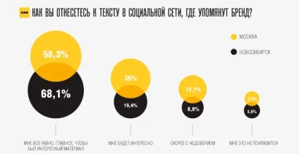 Чого чекають люди від груп в соцмережах (новосибірськ) Чого чекають люди від груп в соцмережах