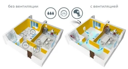 Сприятливий мікроклімат в приміщенні мікроклімат і здоров'я людини (мікроклімат) Сприятливий мікроклімат в приміщенні мікроклімат і здоров'я людини