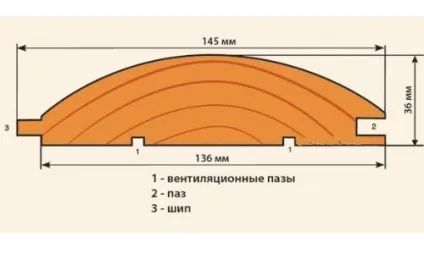 Блок хаус розміри, розрахунок кількості, застосування (кількості) Блок хаус розміри, розрахунок кількості, застосування
