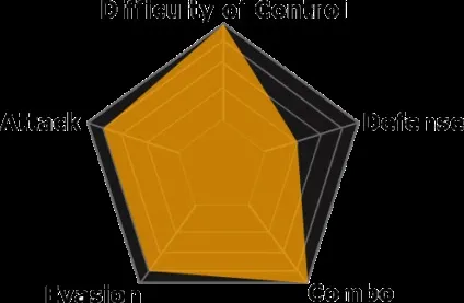 Black desert чаклунка гайд для новачків (black) Black desert чаклунка гайд для новачків