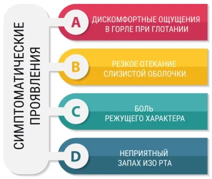 Чим небезпечний фарингіт ускладнення і наслідки захворювання (захворювання) Чим небезпечний фарингіт ускладнення і наслідки захворювання