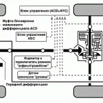 Що таке диференціал