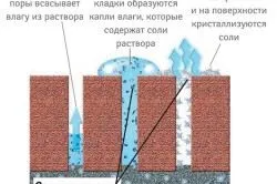 Чим відмити цегла після кладки ефективні методи - легка справа (кладки) Чим відмити цегла після кладки ефективні методи - легка справа