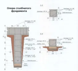 Cтолбчатий фундамент з ростверком інструкція по зведенню! (Фундамент) Cтолбчатий фундамент з ростверком інструкція по зведенню!