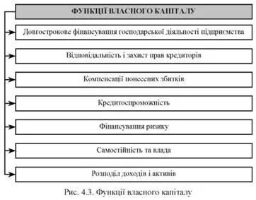 Що таке малоцінні і швидкозношувані предмети і малоцінні необоротні активи, які функції (таке) Що таке малоцінні і швидкозношувані предмети і малоцінні необоротні активи, які функції