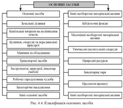 Що таке малоцінні і швидкозношувані предмети і малоцінні необоротні активи, які функції (предмети) Що таке малоцінні і швидкозношувані предмети і малоцінні необоротні активи, які функції