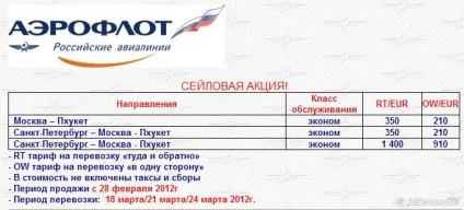 Що таке код бронювання авіаквитків розшифровка авіаквитка, що авіаквитки