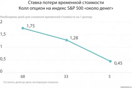 Що таке виконання опціону і дострокове виконання (можете отримати більше) Що таке виконання опціону і дострокове виконання
