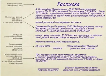 Судова практика за договором позики в 2017 році - оспорювання по безгрошової, визнання (оспорювання) Судова практика за договором позики в 2017 році - оспорювання по безгрошової, визнання