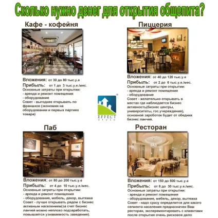 Що потрібно для відкриття пивного бару (бару) Що потрібно для відкриття пивного бару