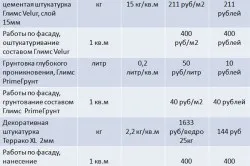 Декоративна штукатурка своїми руками підготовка, фарбування, лакування (руками) Декоративна штукатурка своїми руками підготовка, фарбування, лакування