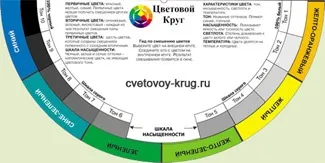 Колірний круг для підбору кольорів (схеми поєднання кольорів) Колірний круг для підбору кольорів