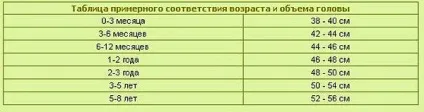 Дитячі панамки