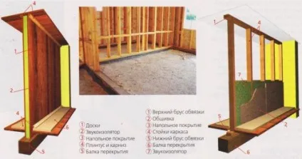 Дерев'яні перегородки фото і відео інструкція по монтажу каркасних перегородок в дерев'яному будинку (перегородки) Дерев'яні перегородки фото і відео інструкція по монтажу каркасних перегородок в дерев'яному будинку