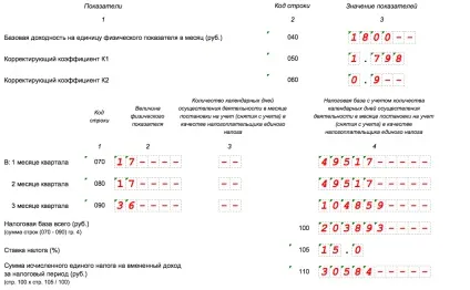 Декларація з ЕНВД за i квартал 2017 року зразок заповнення (єдиного податку поставлений) Декларація з ЕНВД за i квартал 2017 року зразок заповнення