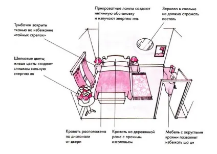 Дитяча спальня як оформити красиво, vse o spalne (Інші теми залежності) Дитяча спальня як оформити красиво, vse o spalne