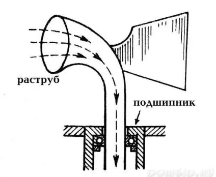Робимо вентиляцію підвалу або льоху заміського будинку, різні схеми пристрою та їх особливості