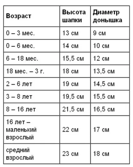 Дитячі панамки