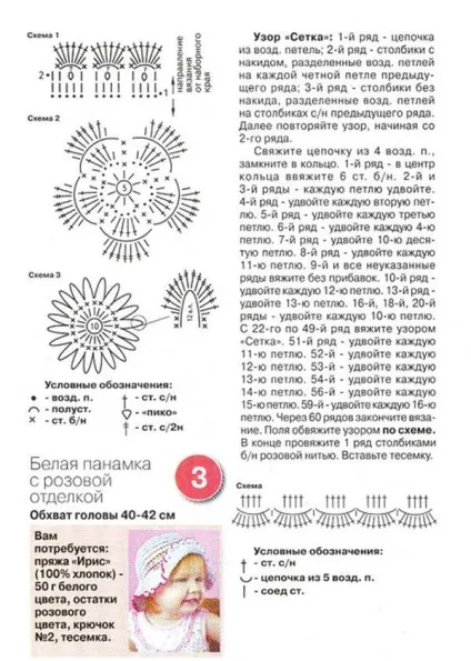 Дитячі панамки
