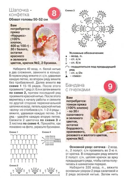 Дитячі панамки