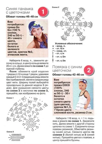 Дитячі панамки