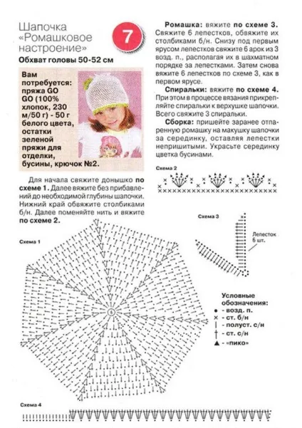 Дитячі панамки