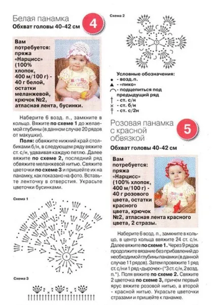 Дитячі панамки