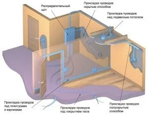 Електропроводка під гіпсокартоном в приміщенні (гіпсокартоном) Електропроводка під гіпсокартоном в приміщенні