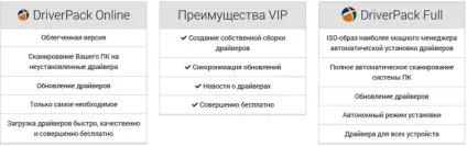 Driverpack solution - програма для оновлення драйверів