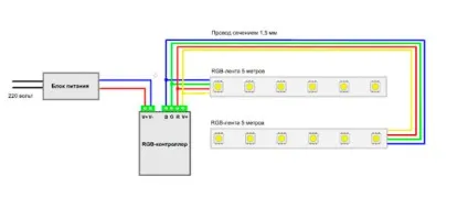 Для чого потрібен rgb підсилювач (підсилювач) Для чого потрібен rgb підсилювач