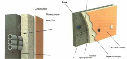 Електропроводка під гіпсокартоном особливості укладання (гіпсокартоном) Електропроводка під гіпсокартоном особливості укладання