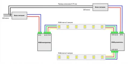 Для чого потрібен rgb підсилювач (підсилювач) Для чого потрібен rgb підсилювач
