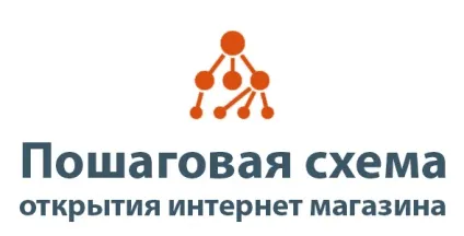 Доставка і оплата, створюємо інтернет магазин самі з нуля (магазин) Доставка і оплата, створюємо інтернет магазин самі з нуля