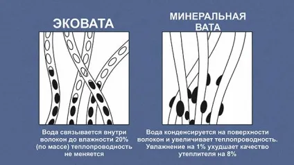 Ековата своїми руками