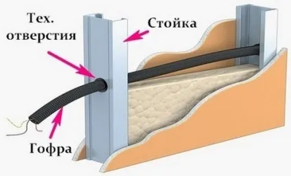 Електропроводка під гіпсокартоном, електрика в будинку