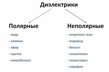 Електричне поле