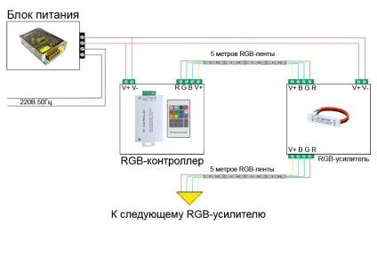 Для чого потрібен rgb підсилювач (підсилювач) Для чого потрібен rgb підсилювач
