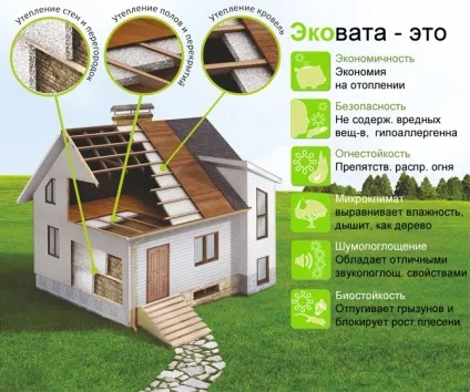 Ековата своїми руками