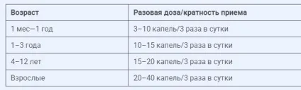 Фенистил скільки разів в день можна давати (ліки) Фенистил скільки разів в день можна давати