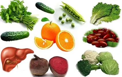 Фолієва кислота в продуктах харчування - для чого вона потрібна (продуктах) Фолієва кислота в продуктах харчування - для чого вона потрібна