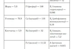 Імбир від кашлю рецепт