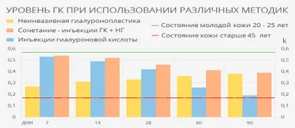 Гіалуронопластика, гіалуронова кислота