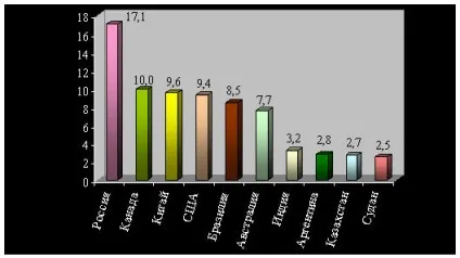 Географія 7 клас країни світу (цих стра -нах) Географія 7 клас країни світу