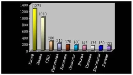 Географія 7 клас країни світу (-вре -мен -них країн) Географія 7 клас країни світу