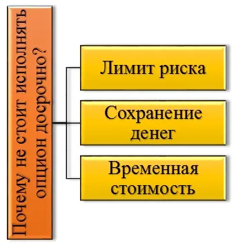 виконання опціону
