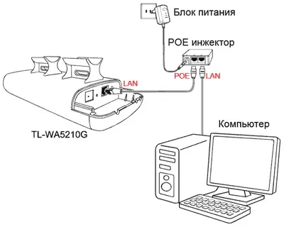 Інструкція як налаштувати tp-link tl-wa5210g точкою доступу, інтернет-магазин wi-fi обладнання (tl-wa5210g) Інструкція як налаштувати tp-link tl-wa5210g точкою доступу, інтернет-магазин wi-fi обладнання