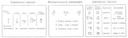 Історія писемності - идеографическое лист (тому идеографическое лист) Історія писемності - идеографическое лист