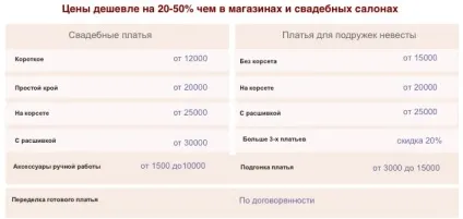 Індивідуальний пошив весільних суконь